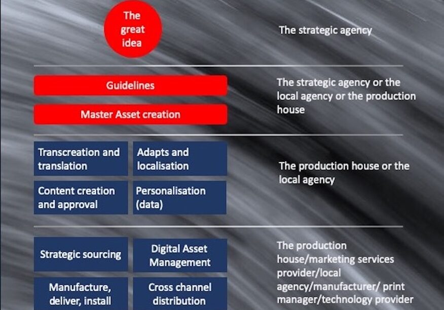 assetjourney copy